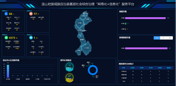 连山基层社会综合治理“网格化”＋“信息化”服务平台项目建设启动