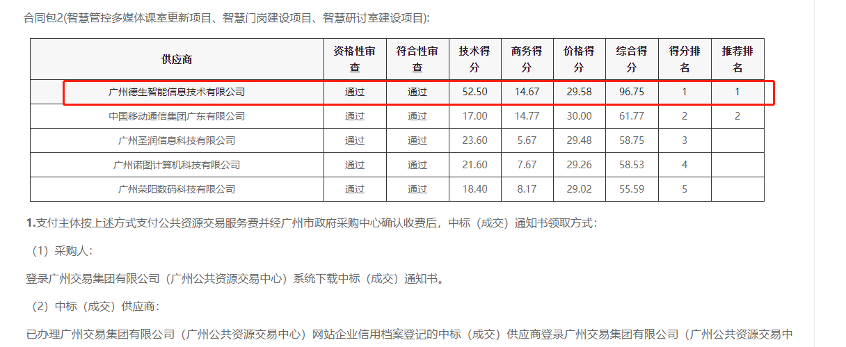 K8凯发国际喜提大标！ 智慧校园一卡通，助力广州市技师学院校园信息化建设
